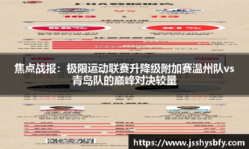 焦点战报：极限运动联赛升降级附加赛温州队vs青岛队的巅峰对决较量